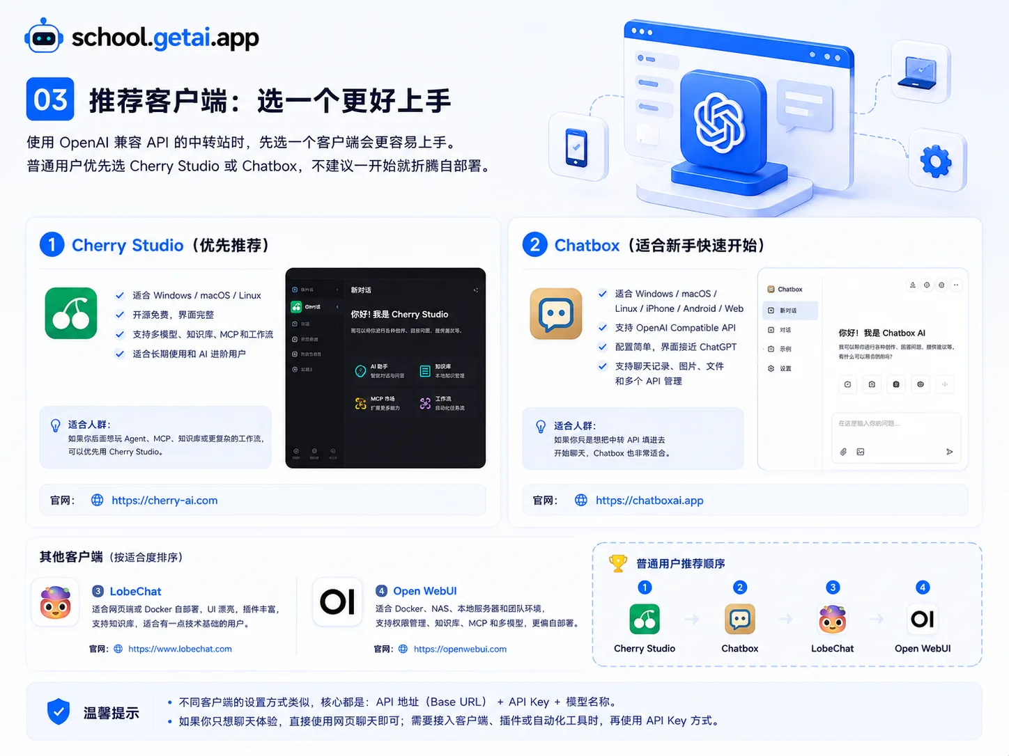 ChatGPT 中转推荐客户端说明图