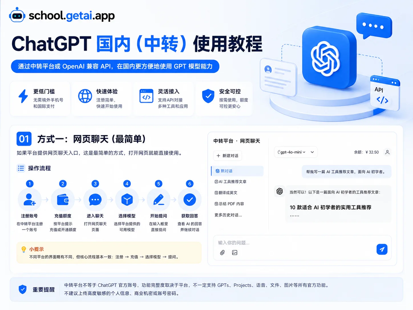 ChatGPT 中转网页聊天方式说明图