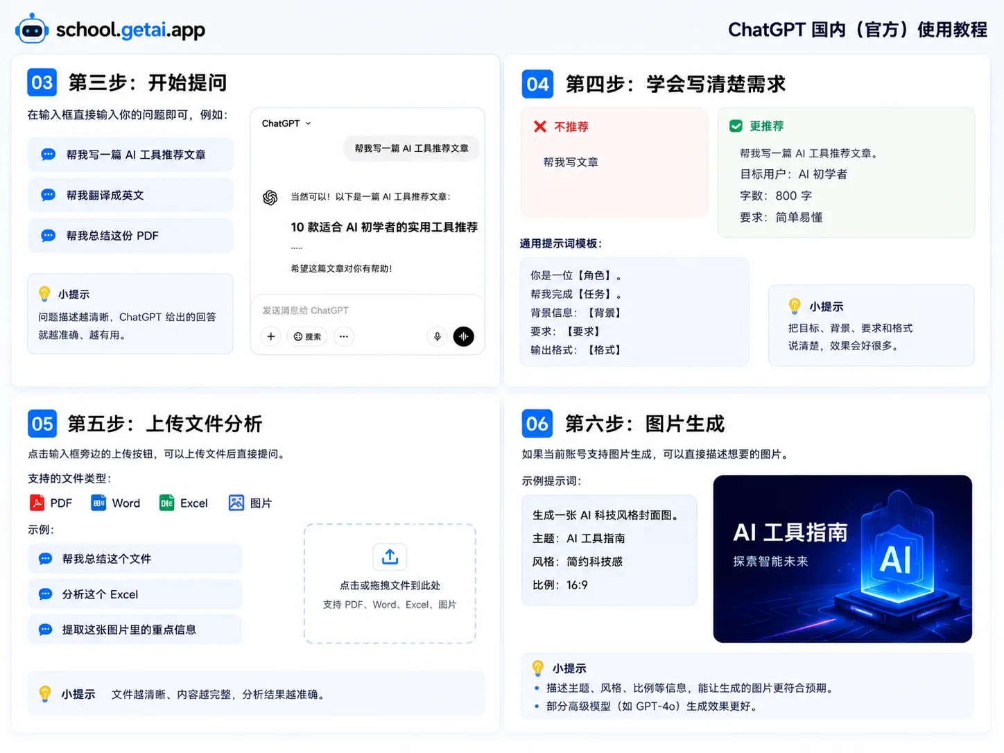 ChatGPT 提示词写法示例图